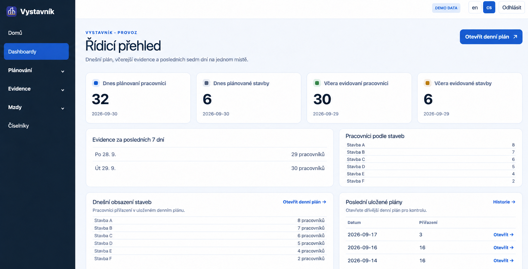 Řídicí přehled Výstavníku · ukázka s demo daty